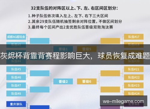 灰烬杯背靠背赛程影响巨大，球员恢复成难题